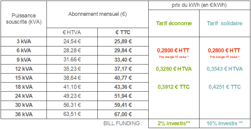 Tarif moins de 36 kVA sans bouclier