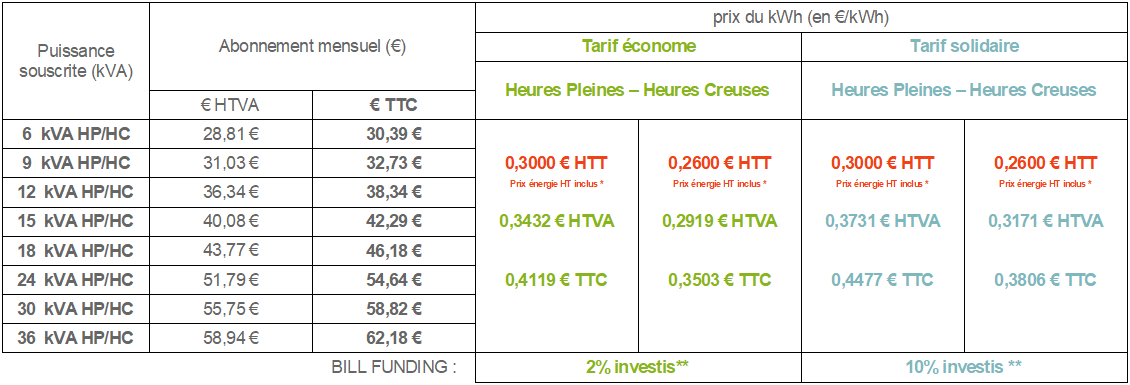 Tarif moins de 36 kVA sans bouclier heures pleines heures creuses