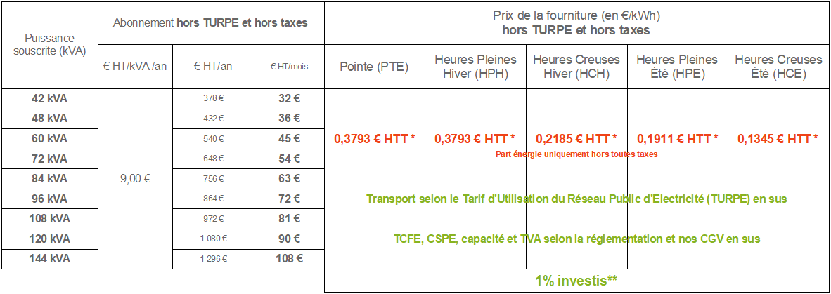 Tarif 42 kVA et plus sans amortisseur