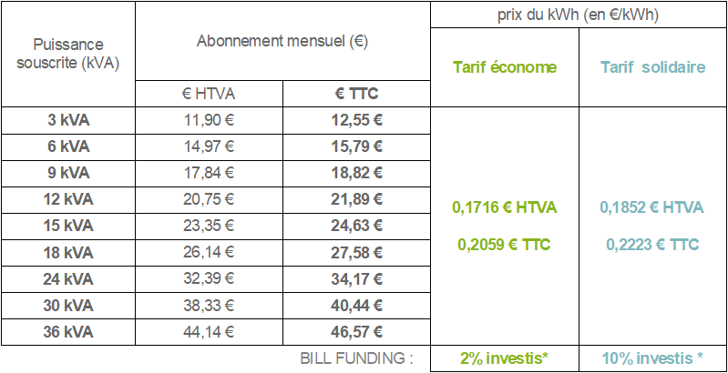 Tarif élecocité base moins de 36 kVA
