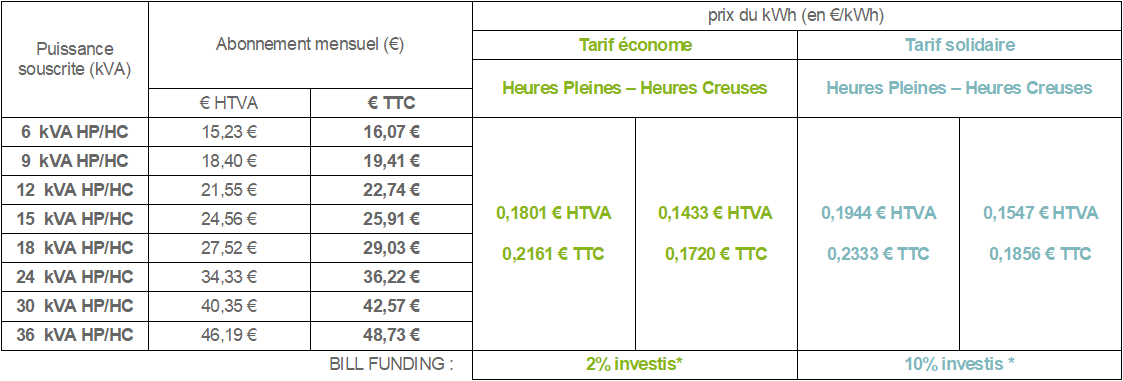 Tarif d'éelecocité Heures pleines Heures creuses moins de 36 kVA
