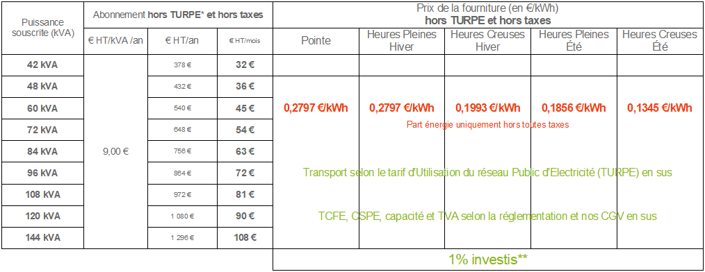 Tarif élecocité 42 kVA et plus 2023