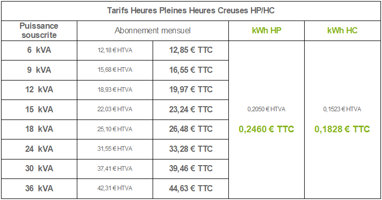 grille tarifaire hphc économe