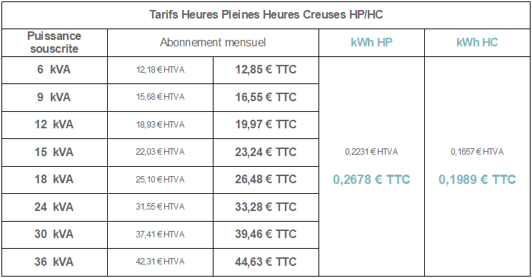grille tarifaire hphc solidaire