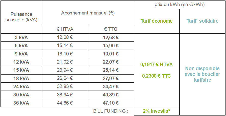 Grille tarifaire EDF PRO bouclier tarifaire inclus