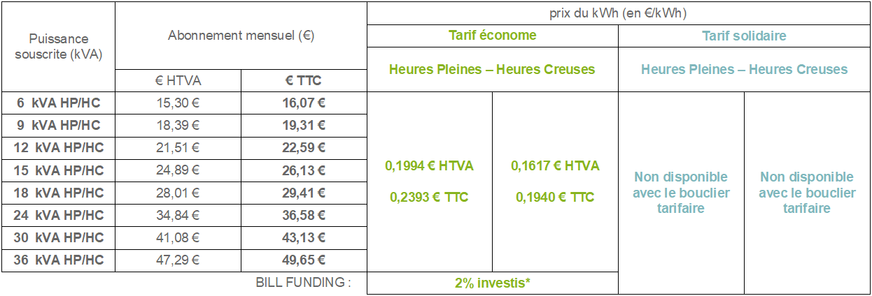 Grille tarifaire EDF PRO bouclier tarifaire inclus